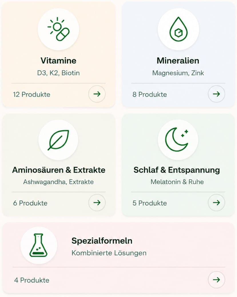 Einkaufen nach Kategorie