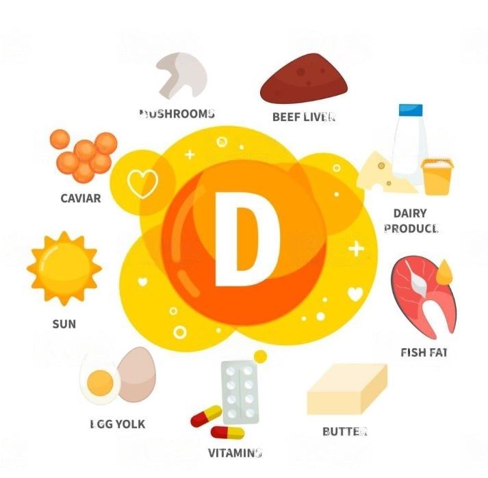 Verstehen der empfohlenen Vitamin-D3-Dosierung für eine optimale Gesundheit